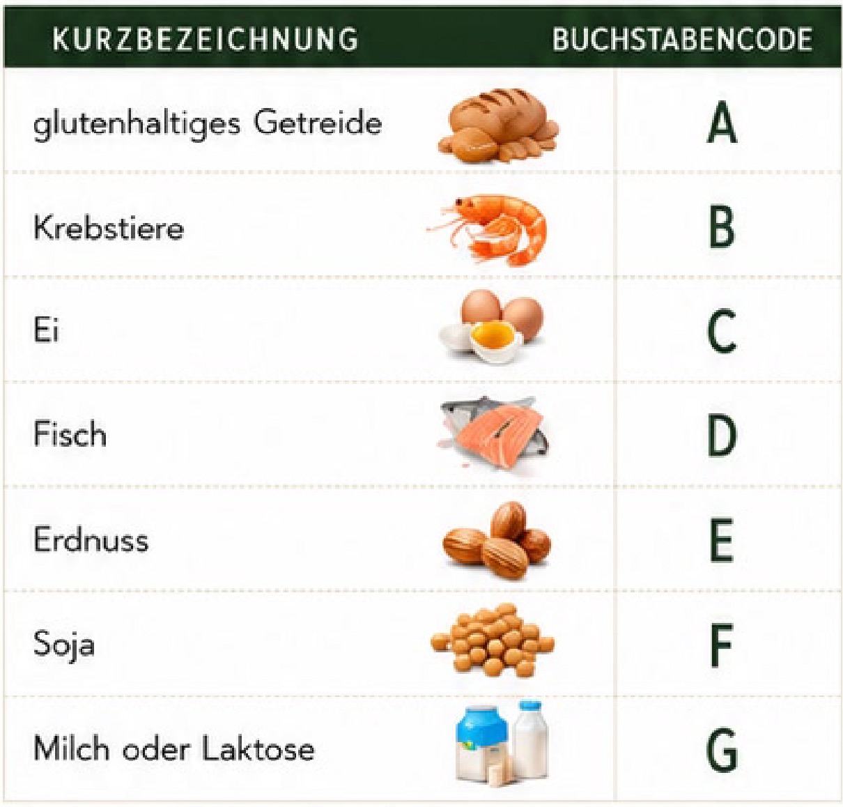 allergen 01